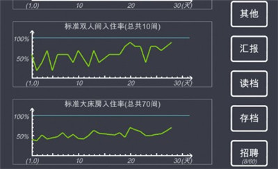 模拟经营我的酒店1.8