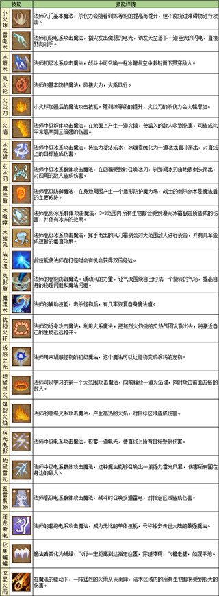 斩魔无双传世加强版